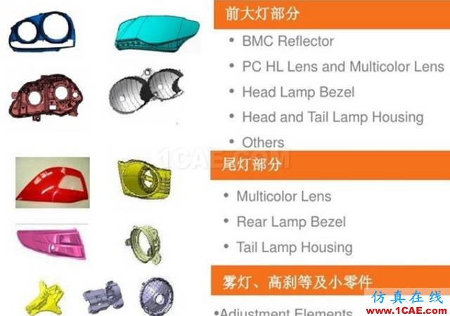 汽車前大燈燈殼注塑模如何設計?ug設計案例圖片4