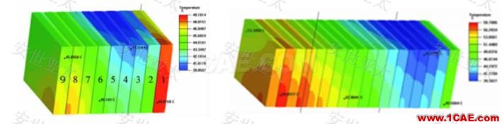應用簡介丨CAE仿真技術在雷達產(chǎn)品設計中的應用簡介ansys workbanch圖片5