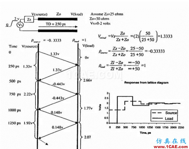 【科普基礎】串擾和反射能讓信號多不完整？ansys hfss圖片6