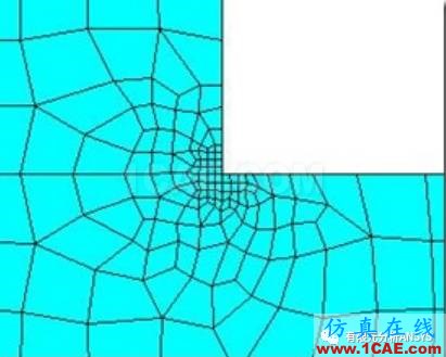 應力集中問題的考察---無倒角情況ansys分析圖片7