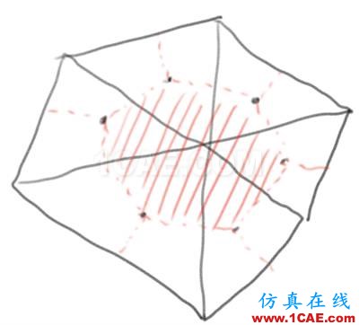Fluent和CFX跟你有何干？乃們都在北京買房了么？【轉(zhuǎn)發(fā)】fluent仿真分析圖片3