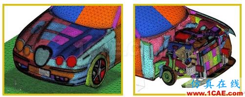 ANSYS CFD在汽車發(fā)動機艙熱管理領(lǐng)域的應(yīng)用fluent分析圖片2
