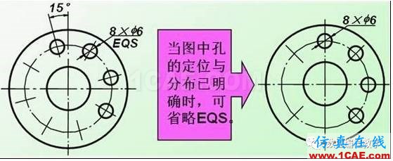 機(jī)械制圖基礎(chǔ)知識,大學(xué)四年的精華全在這里了!機(jī)械設(shè)計(jì)培訓(xùn)圖片26