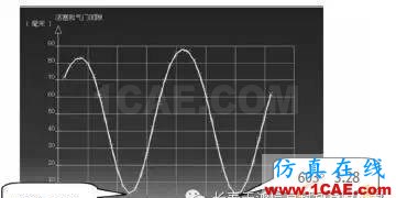 CATIA在活塞設計中的應用Catia培訓教程圖片8