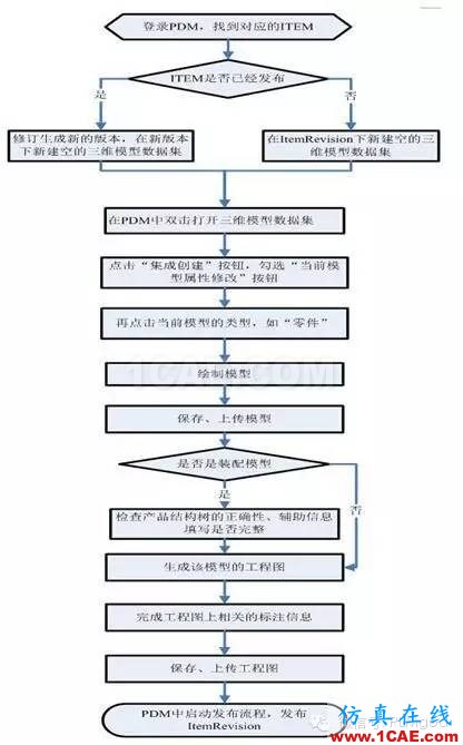 企業3D軟件的正確使用之道solidworks simulation應用技術圖片2