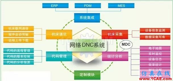 CNC編程的12個小技巧，學會終身受益！ug培訓課程圖片3