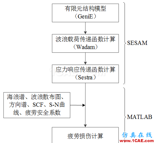 Cheng，擅長結(jié)構(gòu)疲勞、金屬成型的仿真，一個注重仿真比對實際的工程師【轉(zhuǎn)發(fā)】hypermesh技術(shù)圖片2