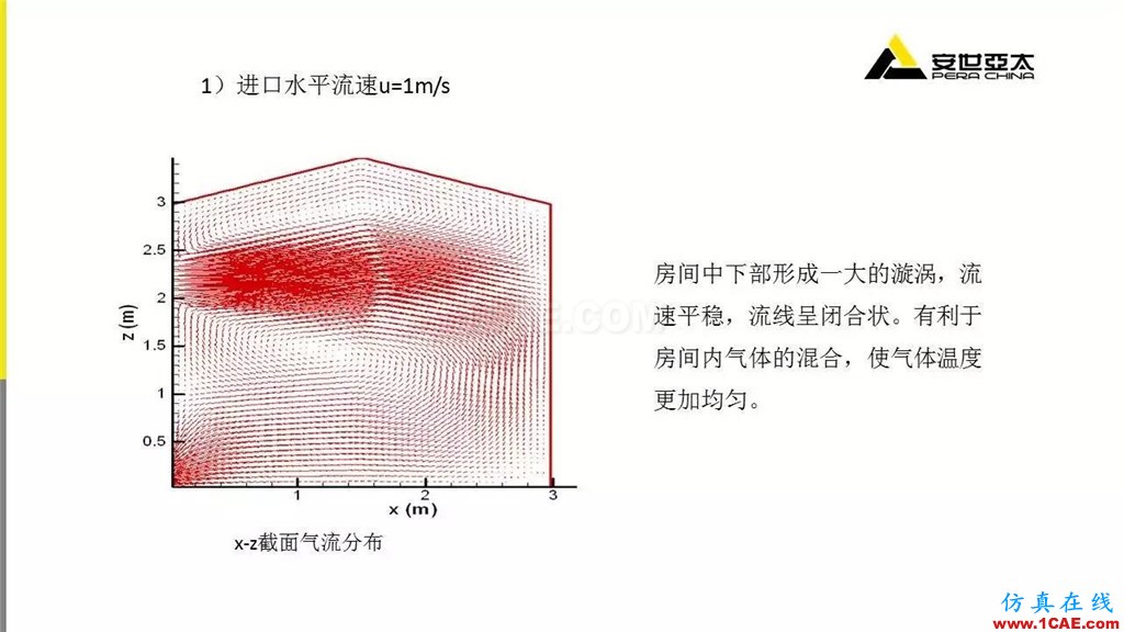 分享 | ANSYS CFD在暖通行業的應用cfd流體分析圖片7