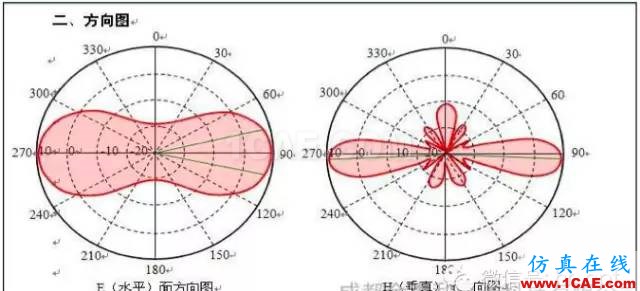 最好的天線基礎知識！超實用 隨時查詢(20170325)【轉】ansys hfss圖片41
