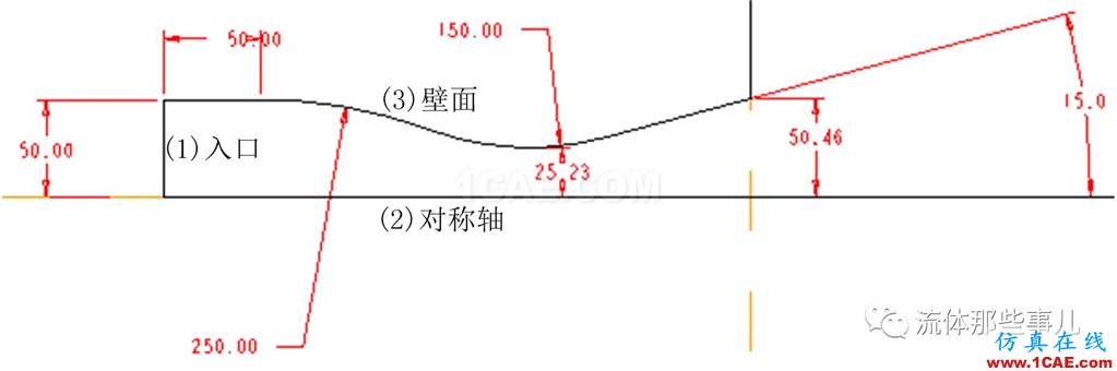 為什么我用FLUENT算的題總是發(fā)散??求大神!!【轉(zhuǎn)發(fā)】fluent圖片3