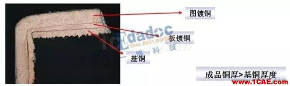 你從哪里來，PCB成品銅厚和孔銅的由來HFSS結果圖片5
