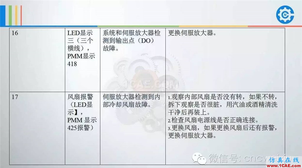 FANUC進(jìn)給伺服故障分析PPTug設(shè)計案例圖片40