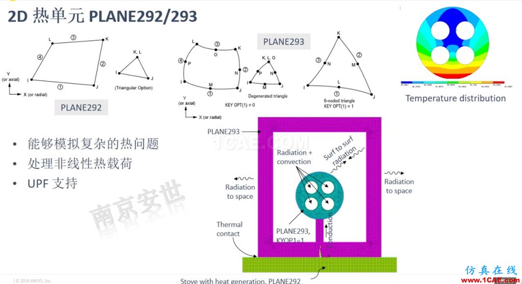 ANSYS 2020R1來了 | 結構新功能（二）ansys培訓課程圖片15