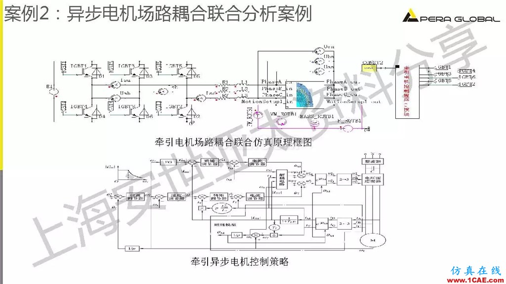 技術分享 | ANSYS電機與電控系統設計與分析技術Maxwell技術圖片28