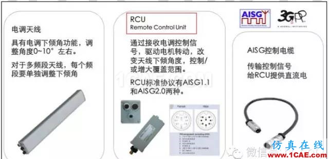 最好的天線基礎知識！超實用 隨時查詢(20170325)【轉】HFSS結果圖片79