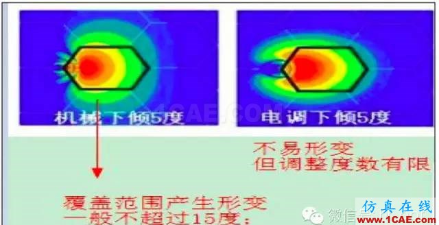 最好的天線基礎知識！超實用 隨時查詢(20170325)【轉】HFSS培訓的效果圖片84