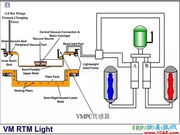 復合材料工藝簡述機械設(shè)計案例圖片7