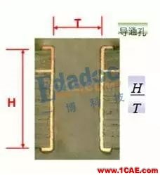 你從哪里來，PCB成品銅厚和孔銅的由來HFSS結果圖片9