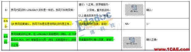 PCB輸出GERBER的DFM案例【轉發】ansys仿真分析圖片6