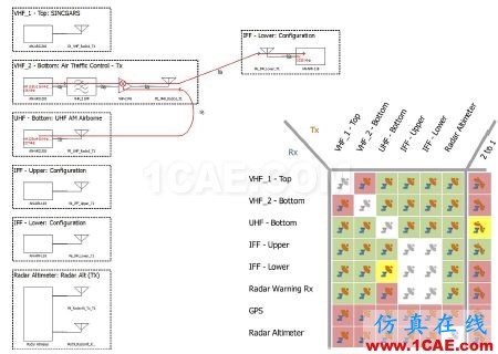 ansys電磁分析：復雜環境中的無線系統仿真HFSS分析圖片3