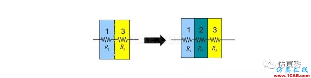 用Fluent進(jìn)行電子器件散熱仿真分析,這些經(jīng)驗(yàn)不可不知(請(qǐng)收藏)【轉(zhuǎn)發(fā)】fluent圖片13