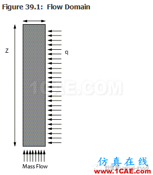 70道ANSYS Fluent驗證案例操作步驟在這里【轉發】fluent圖片39