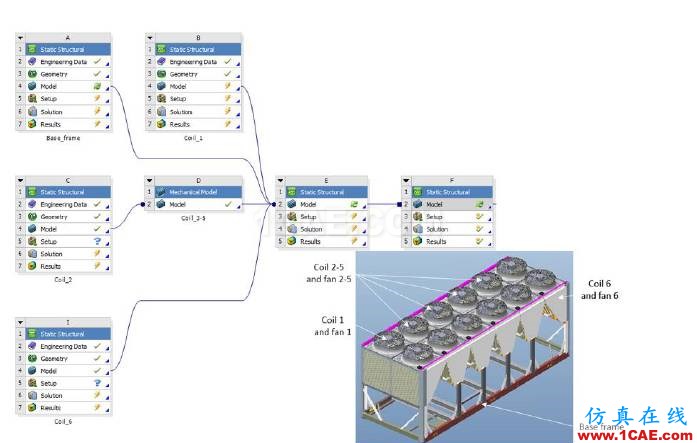 【ANSYS技巧】協(xié)同仿真,讓你輕松高效地完成大模型分析(第三期)ansys workbanch圖片2