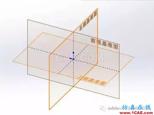 solidworks學習總綱＂三步曲＂solidworks simulation學習資料圖片1