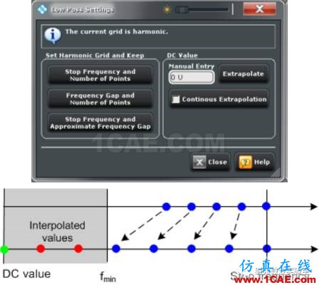 網(wǎng)絡(luò)分析儀時(shí)域功能簡(jiǎn)析ansysem技術(shù)圖片2