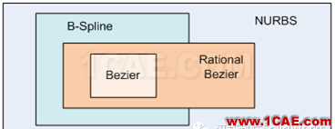 SolidWorks 2016 新功能詳解(上)solidworks simulation學(xué)習(xí)資料圖片22