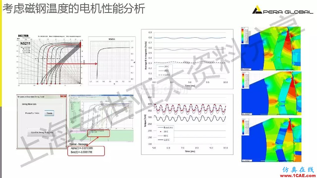 技術分享 | ANSYS電機與電控系統設計與分析技術Maxwell培訓教程圖片17