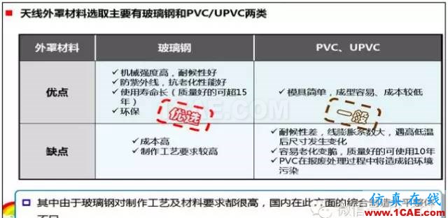 最好的天線基礎知識！超實用 隨時查詢(20170325)【轉】HFSS結果圖片28