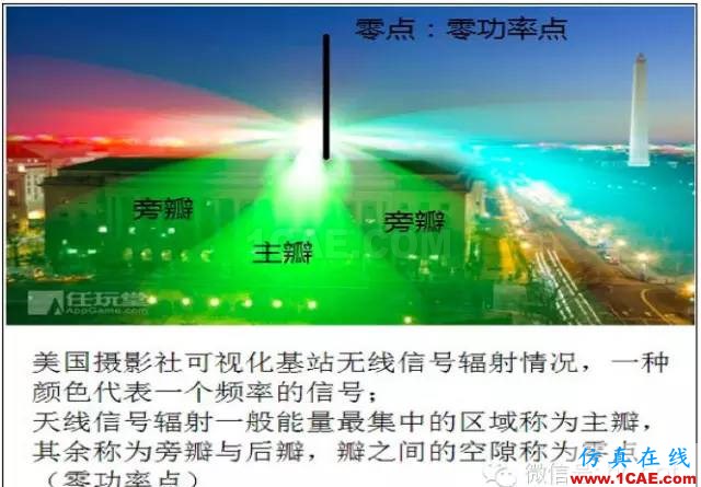 最好的天線基礎知識！超實用 隨時查詢(20170325)【轉】HFSS圖片19