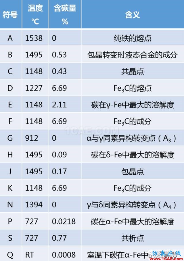 那些年我們追過的鐵-碳相圖(動圖解析+精美金相圖)機械設計教程圖片21