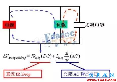 電源設計面臨的挑戰(zhàn)HFSS圖片4
