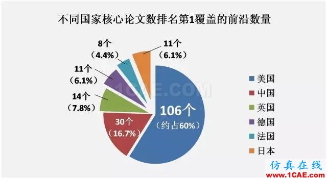 【資訊】中國科研實力何時趕超美國？中美科研實力大比拼！圖片3