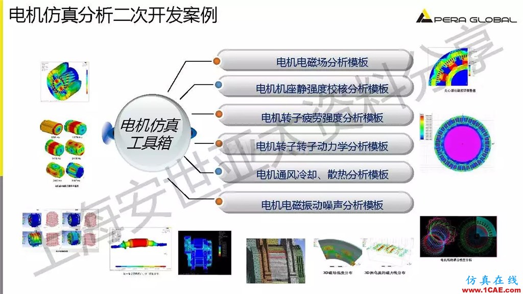 技術分享 | ANSYS電機與電控系統設計與分析技術Maxwell培訓教程圖片20