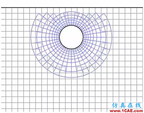 詳解FLUENT嵌套網格fluent圖片2