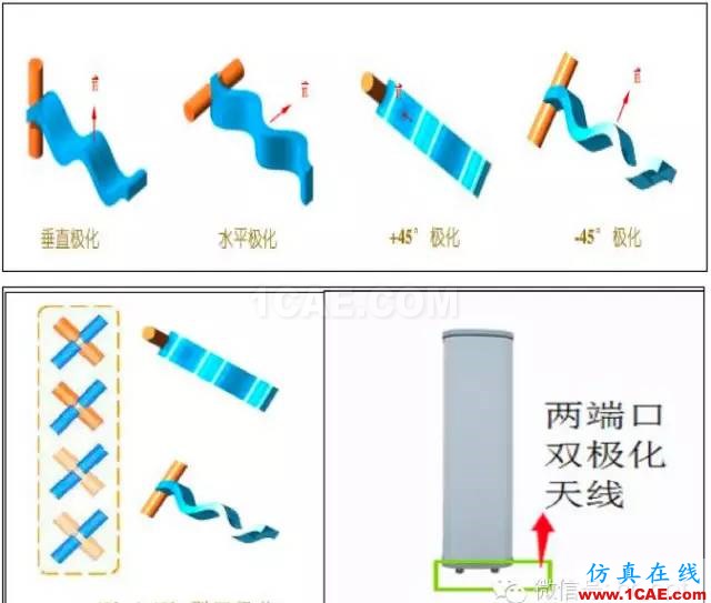 最好的天線基礎知識！超實用 隨時查詢(20170325)【轉】HFSS分析案例圖片60