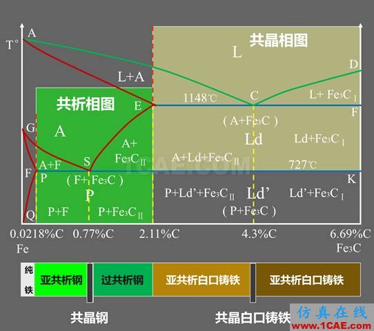 那些年我們追過的鐵-碳相圖(動圖解析+精美金相圖)機械設計教程圖片20