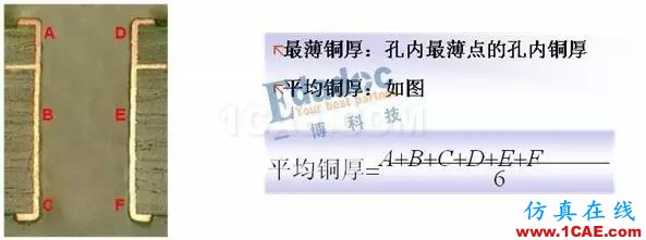 你從哪里來，PCB成品銅厚和孔銅的由來HFSS結果圖片7