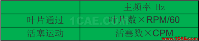 管道振動分析技術(shù)：機(jī)械振動和流致振動ansys仿真分析圖片10