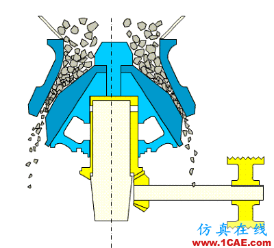 分享一波破碎設(shè)備運(yùn)行原理動(dòng)態(tài)圖！Catia應(yīng)用技術(shù)圖片6