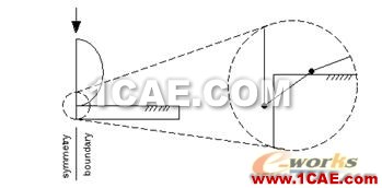 ANSYS結(jié)構(gòu)非線性分析指南連載五 ANSYS結(jié)構(gòu)非線性分析指南連載五