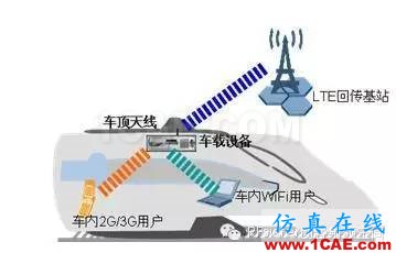為什么高鐵上手機(jī)信號(hào)很差？HFSS培訓(xùn)課程圖片8
