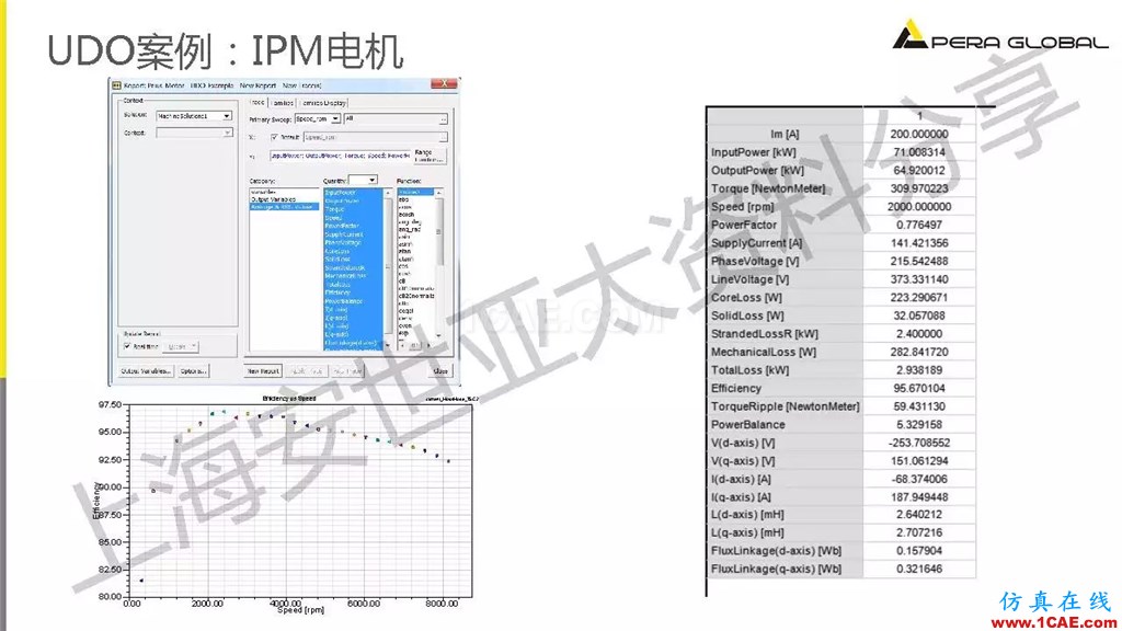技術分享 | ANSYS電機與電控系統設計與分析技術Maxwell應用技術圖片12