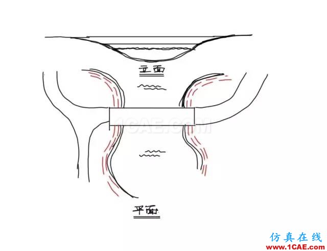 玩轉地形設計，曾經的懵逼煙消云散~AutoCAD學習資料圖片26