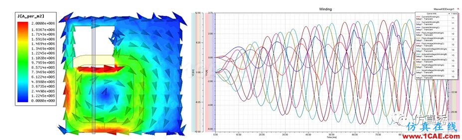 技能培訓公開課：為你打開Maxwell軟件自學和應用的正確方式Maxwell應用技術圖片3