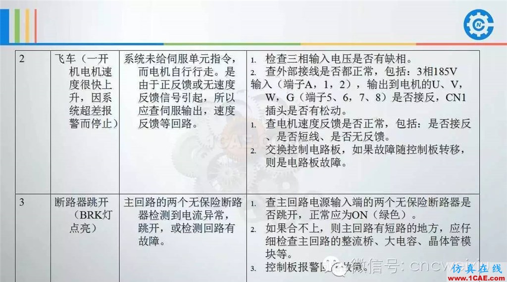 FANUC進(jìn)給伺服故障分析PPTug設(shè)計教程圖片13