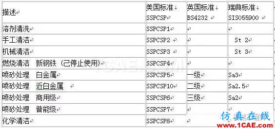 【加工工藝】關(guān)于噴砂工藝的一些常識，你必須知道的知識機(jī)械設(shè)計(jì)技術(shù)圖片2